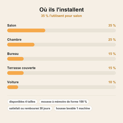 stats — Canapé Lit Orthopédique pour Chien en Mousse à Mémoire de Forme